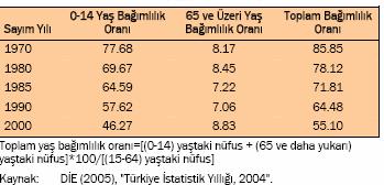 Şekil 5.3.