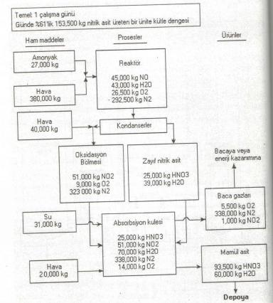 Akım şemaları; Kalitatif (nitel) Kantitatif (nicel) Akım şeması isimlendirme ve biçimleri; Blok diyağram (Blok akım şeması): Dikdörtgen kutucukların birbirine bağlanmasıyla oluşturulan en basit