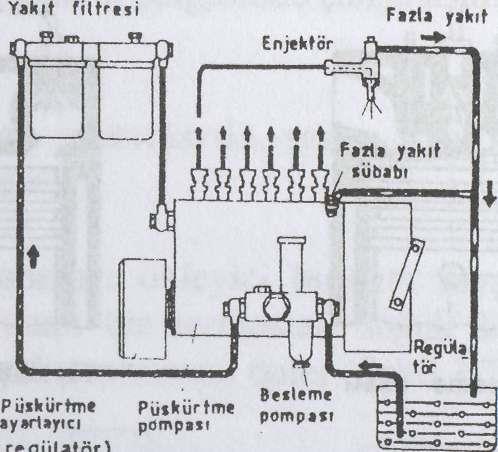 Şekil 3.