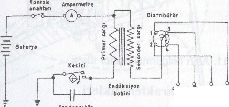 Şekil 3.10.