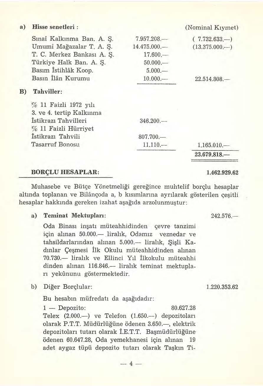 a) Hisse senetleri : (Nominal Kıymet) Sına! Kalkınma Ban. A. Ş. 7.957.208.- ( 7.732.633.-) Umumi Mağazalar T. A. Ş. 14.475.000.- ( 13.375.000.- ) 'r. C. Merkez Bankası A. Ş. 17.600.- Türkiye Halk Ban.