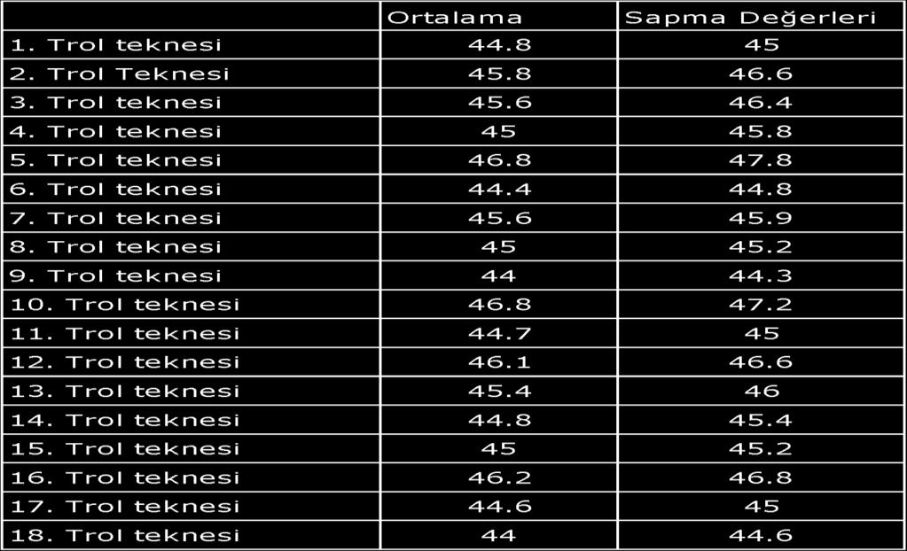 Eğer ağ göz boyu hesaplaması güçle uygulananlara uymadığı ortaya çıktığı anlaşıldığında, madde 3 e uygun olarak 2 seri ilave seçilen 20 ağ gözü ölçülür.