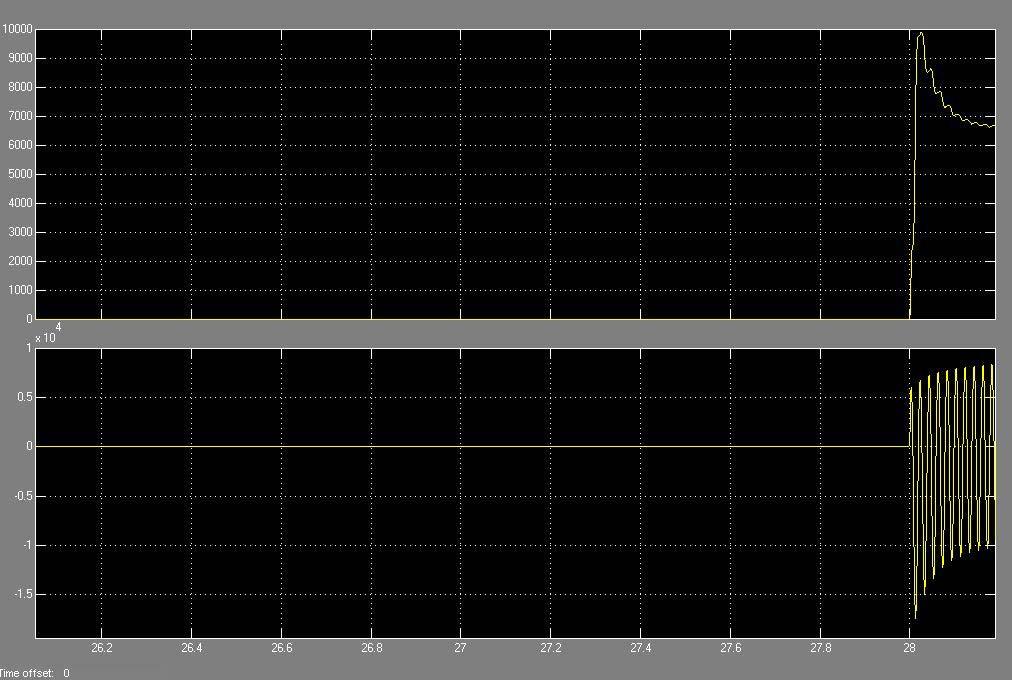 devre akımı  17 kısa devre