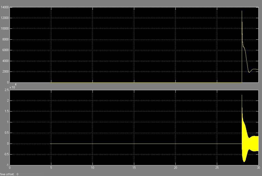 F4 kısa devre yeri; Şekil 7. 1 F4 kısa devresi 34.