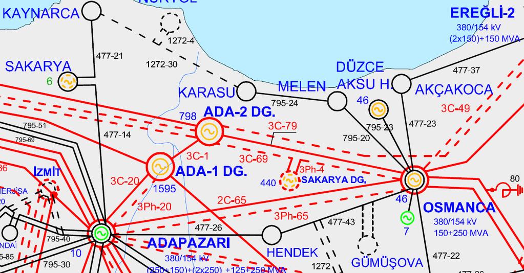 Şebekede 2 adet 100 MVA, 9 adet 50 MVA, 3 adet 25 MVA güç transformatörü bulunmaktadır.