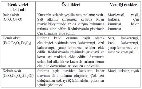 miktarı (yüzeyin tamamı mı yoksa bir