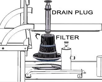 These steps been fulfilled after emptied the water in the device. This process iscarried outby means of with drawal by the use rin the machine goes plug.