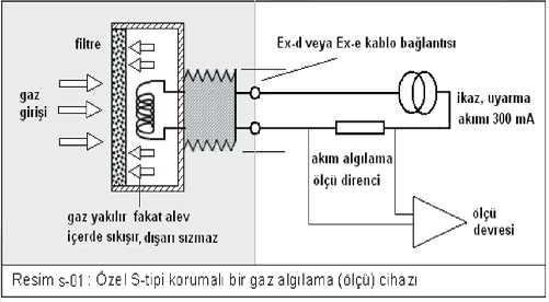 S-tipi koruma Bilinen koruma yöntemleri ile