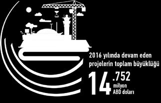 Sözleşme kapsamında 14 milyon yolcu kapasitesine sahip terminal binasına ilave olarak ana hizmet binası, hava ve kara tarafı altyapı işleri ve çok katlı otopark inşaatı da yer almaktadır.