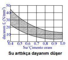 Betonun Mekanik