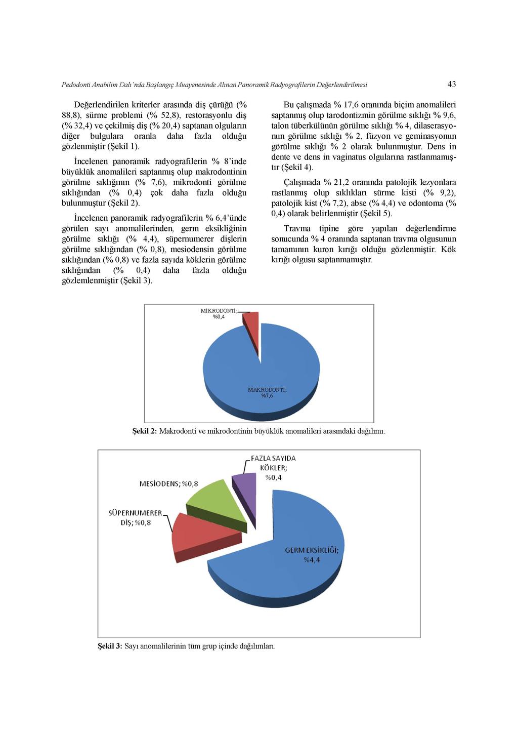 Pedodonti Anabilim Dalı 'nda Başlangıç Muayenesinde Alınan Panoramik Radyografilerin Değerlendirilmesi 43 Değerlendirilen kriterler arasında diş çürüğü (% 88,8), sürme problemi (% 52,8),