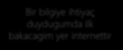 16% 18% 2010 2016 46% 35% 2010 2016 55% 43% 2010 2016 Düzenli olarak sinemaya giderim Hayatimi