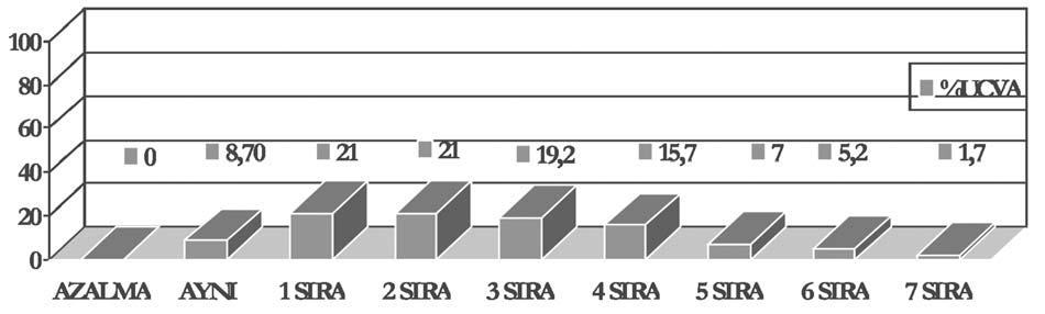 Ring çaplar - n n ve kal nl klar n n belirlenmesinde üretici firman n belirledi i (Mediphacos) iki farkl nomogram kullan ld.