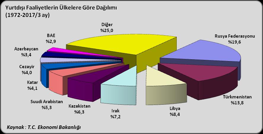 Bahse konu 45 yıllık süreçte sektörde, pazar, ürün ve iş çeşitlenmesi hız kazanmış, bazı Türk firmaları, uluslararası havaalanları, demiryolları,