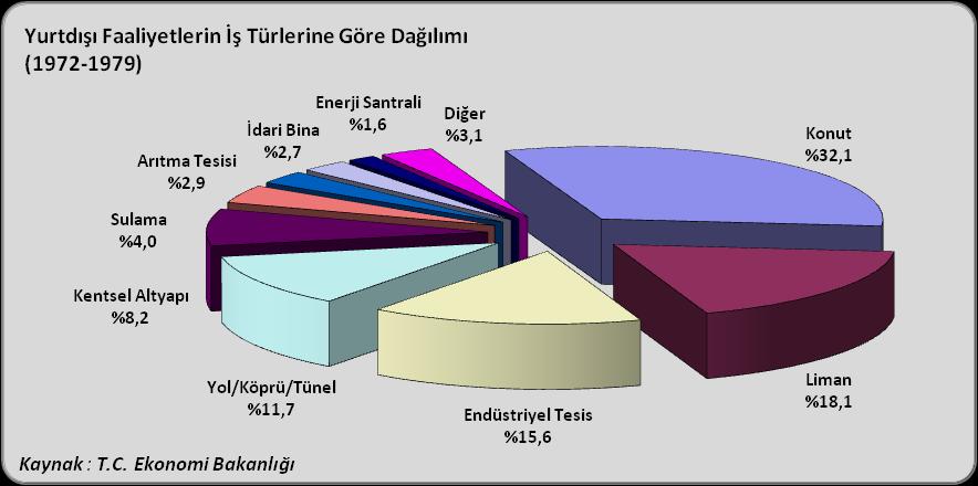 Türk parasının "konvertibl" hale getirilmesi, Toplu Konut ve Kamu Ortaklığı İdaresi gibi yeni kurumların kurulması ile birlikte, ekonomik sisteme özelleştirme ve liberal ekonomi gibi yeni kavramlar
