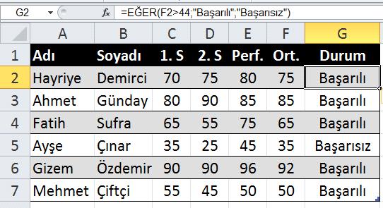 Ortalaması 45 üstü olan öğrencileri baģarılı kabul edersek hangi öğrenciler baģarılı hangi öğrenciler baģarısız olmuģtur? Cevaplar: En yüksek notu bulmamız için MAK() formülünü kullanırız. 1.