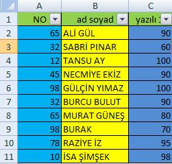 Sıralama Ölçütü Seçilir. Örneğin yukarıdaki tablomuzu yazılı 1 değerine göre sıralamak istiyorsak sıralama ölçütü olarak yazılı 1 seçilmelidir. 2.