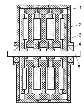 16 2.3. Çok Statorlu ve Çok Rotorlu Makineler Eksenel akılı makinelerde stator ve rotor sayıları arttırılabilmektedir. Böylece daha yüksek miktarlarda moment ve güç değerleri elde edilebilir.