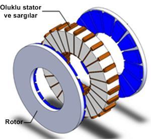 16 da, üç fazlı 6 kutuplu ve 36 oluklu bir stator yapısı için tek katlı dağıtılmış tip sargı örneği gösterilmiştir. Şekil 2.16. Üç fazlı 6 kutuplu 36 oluklu tek katlı dağıtılmış sargı örneği [86] Şekil 2.