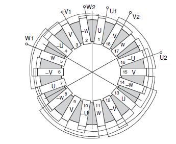 19 2.4.2. Toroidal sargı Troridal stator sargıları, çift taraflı iki rotorlu makine yapısında kullanılır.