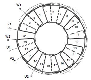 Yapı kolaylığı bakımından, stator sargıları, tek katlı trapezoidal şeklindeki bobinlerden oluşur. Sargıları bir arada tutmak için genellikle reçine, epoksi veya buna benzer malzemeler kullanılır.