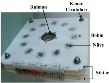 25 Resim 3.3. Statorun prototipi 3.1.1. Nüve Tasarımı Statoru nüvesiz olan jeneratörlerde stator ve rotor arasında herhangi bir manyetik çekim kuvveti olmadığından vuruntu momenti da meydana gelmez.