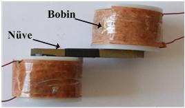 Bobin ve nüvenin benzetim programındaki görünümü Resim 3.7.