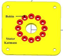 10 da, statorun küçük çaplı yüzeyinin benzetim