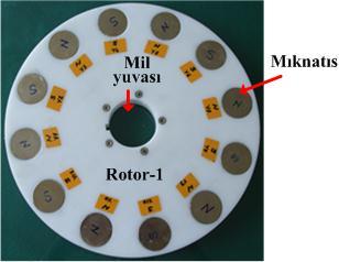 Bu mıknatıslar, Stator-1 i oluşturan nüve kollarına denk gelmeleri için Rotor-2 ye nazaran daha geniş bir çap etrafına 30 ar derece aralıklarla dizilmiştir.