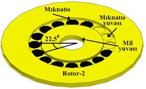 14 te ise prototip imalatındaki görünümü gösterilmiştir. Şekil 3.14. Rotor-1 in benzetim programındaki görünümü Resim 3.