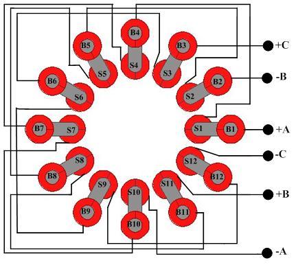 44 Şekil 3.18. Üç fazlı jeneratör için bobin bağlantısı Şekil 3.19 da, bobinlerin fazlara göre dağılımı daha açık bir şekilde gösterilmiştir.