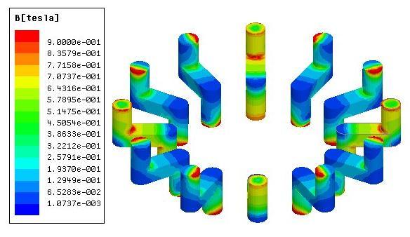 66 Şekil 6.2 de ise jeneratörün bütün nüvelerinde oluşan manyetik akı yoğunluğu değişik bir açıdan gösterilmiştir.