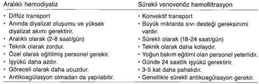 Aralıklı mı?