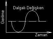 R=0 σ g σ = 2 maks -1<R<1 σ g = σ maks σ 2 min