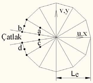 Şekil 2.22: Çatlak ucunda kullanılan özel çeyrek nokta düğümlü üçgen elemanlar 2.2.3.