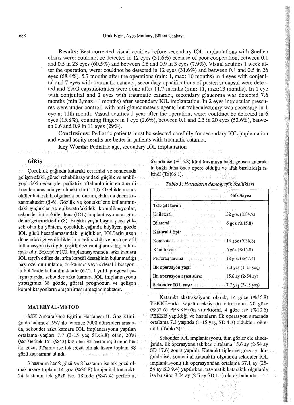 688 Ufuk Elgin, Ay e Mutluay, Blilent <;:ankaya Results: Best corrected visual acuities before secondary IOL implantations with Snellen charts were: couldnot be detected in 12 eyes (31.