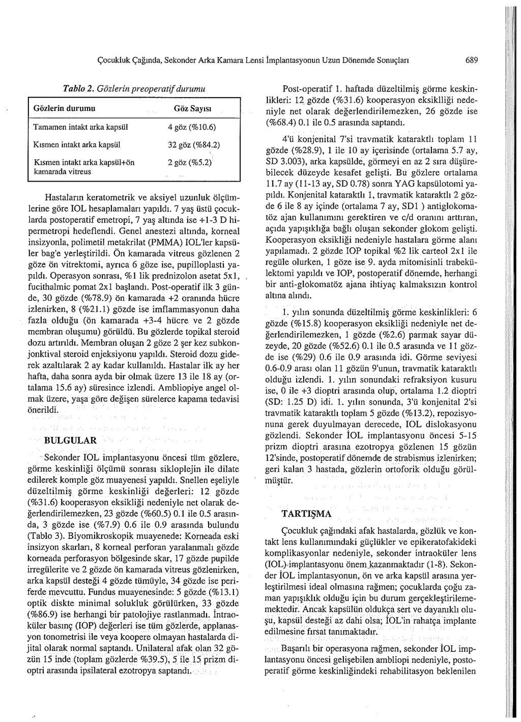 <;ocukluk <;agmda, Sekonder Arka Kamara Lensi 1mplantasyonun Uzun DOnemde Sonu9lan 689 Tablo 2.