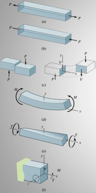 gerilmesi (bending) Burkulma gerilmesi (buckling) Kayma Gerilmesi