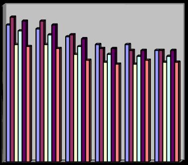 08 0,08 0,08 0,07 0,07 0,06 0,06 0,05 0,05 0,04 0,04 3 3 0,03 4 0,03 4 0,0 5 0 0,0 5 0 0,0 0,0 0 0 00 300 500 000 000 4000 00 300 500 000 000 4000 Şekil 6.