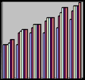 İndeks Değerleri İndeks Değerleri İndeks Değerleri İndeks Değerleri 0,95 0,9 0,85 0,95 0,9 0,85 0,8 0,8 0,75 0,7 0,65 0,6 3 4 5 0 0,75 0,7 0,65 0,6 3 4 5 0 0,55 0,55 0,5 0,5 00 300 500 000 000 4000