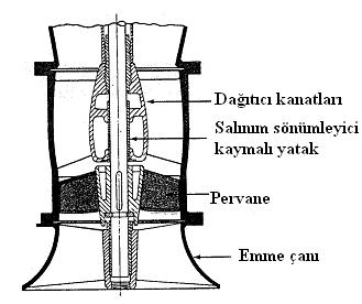 Şekil 4.28.