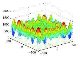 Amaç fonksiyonu: f(x) = (0.002) + 1 1 25 i=1 i+(x 1 a 1i ) 6 +(x 2 a 2i ) 6 Değişken aralığı: x i [( 65,536), ( 65,536)] Optimum nokta: f(x) = 1, Boyut: 2 (4.