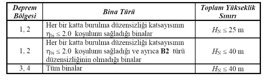 EŞDEĞER DEPREM YÜKÜ