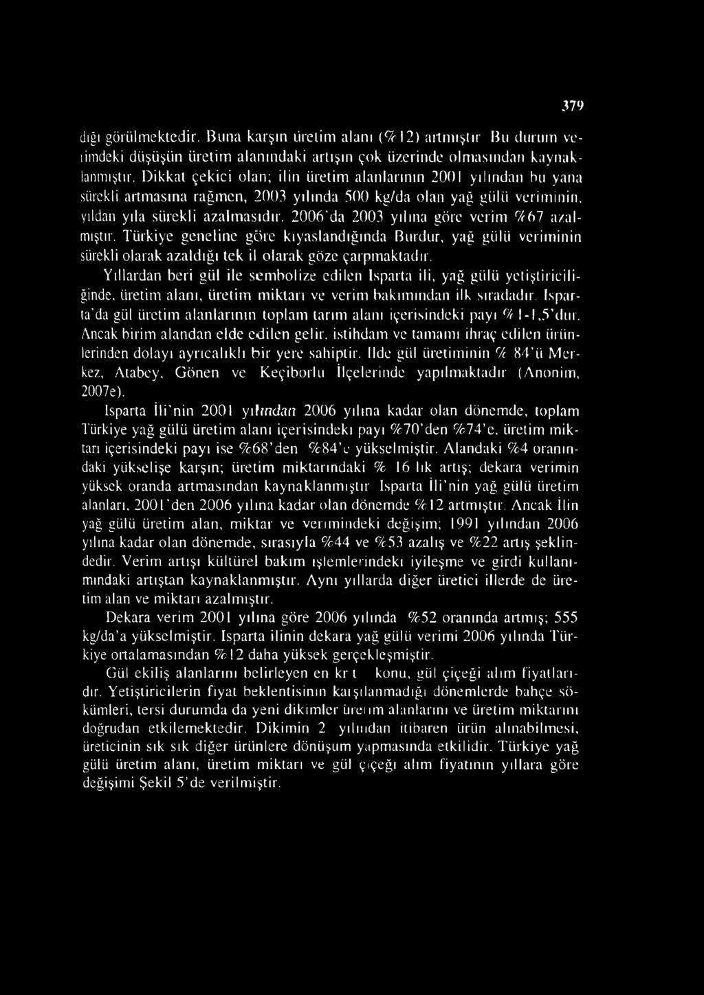 2006 da 2003 yılına göre verim #67 azalmıştır. Türkiye geneline göre kıyaslandığında Burdur, yağ gülü veriminin sürekli olarak azaldığı tek il olarak göze çarpmaktadır.