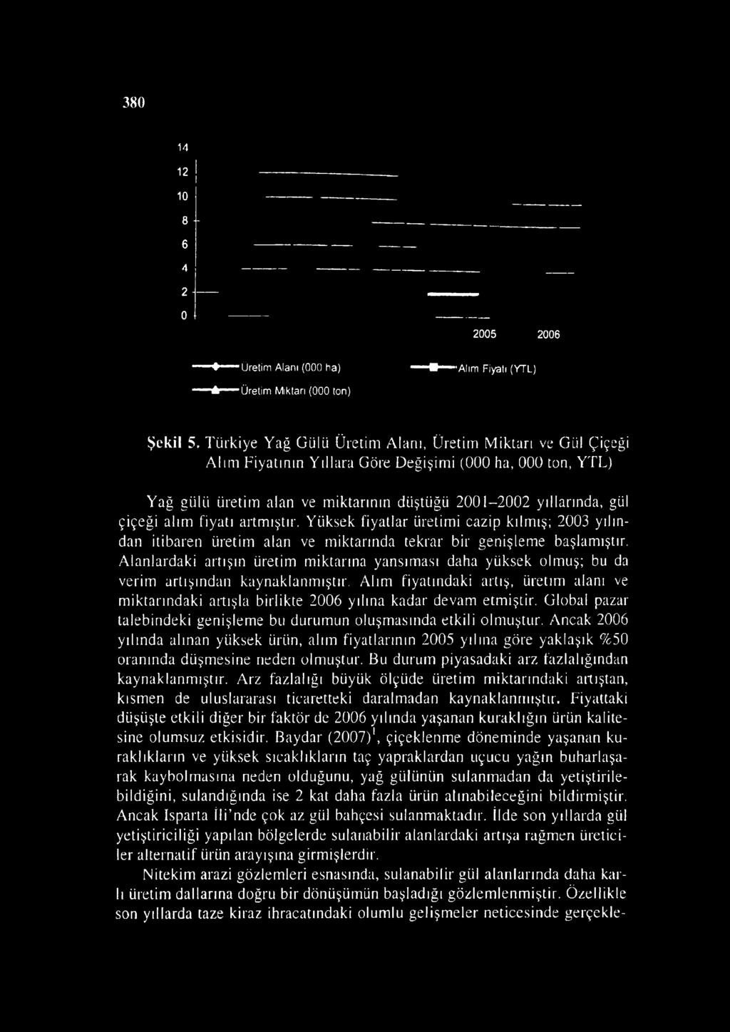 alım fiyatı artmıştır. Yüksek fiyatlar üretimi cazip kılmış; 2003 yılından itibaren üretim alan ve miktarında tekrar bir genişleme başlamıştır.