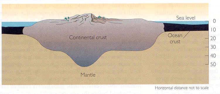 KABUK Okyanuslarda 5 km olan kabuk, kıtalar
