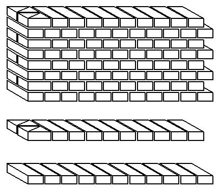 11 Şekil 2.2. Kilit örgü ile örülmüş duvar Şaşırtma (blok) örgü Şaşırma örgü, bir sıra kilit dizinin üzerine iki düz dizinin yan yana konulmasıyla oluşur. (Şekil 2.3).