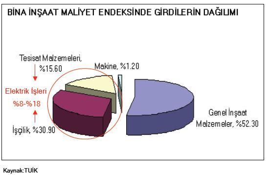 11. Sinyalizasyon 12. Güvenlik Sistemleri ve Aygıtları 13. İşletme Bakım Onarım ve Teknik Destek işlerinden oluşabilmektedir.