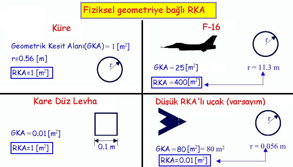 Radar Kesit