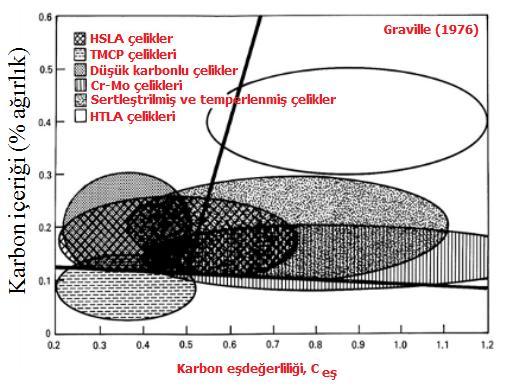 ÇELİKLERDE KARBON